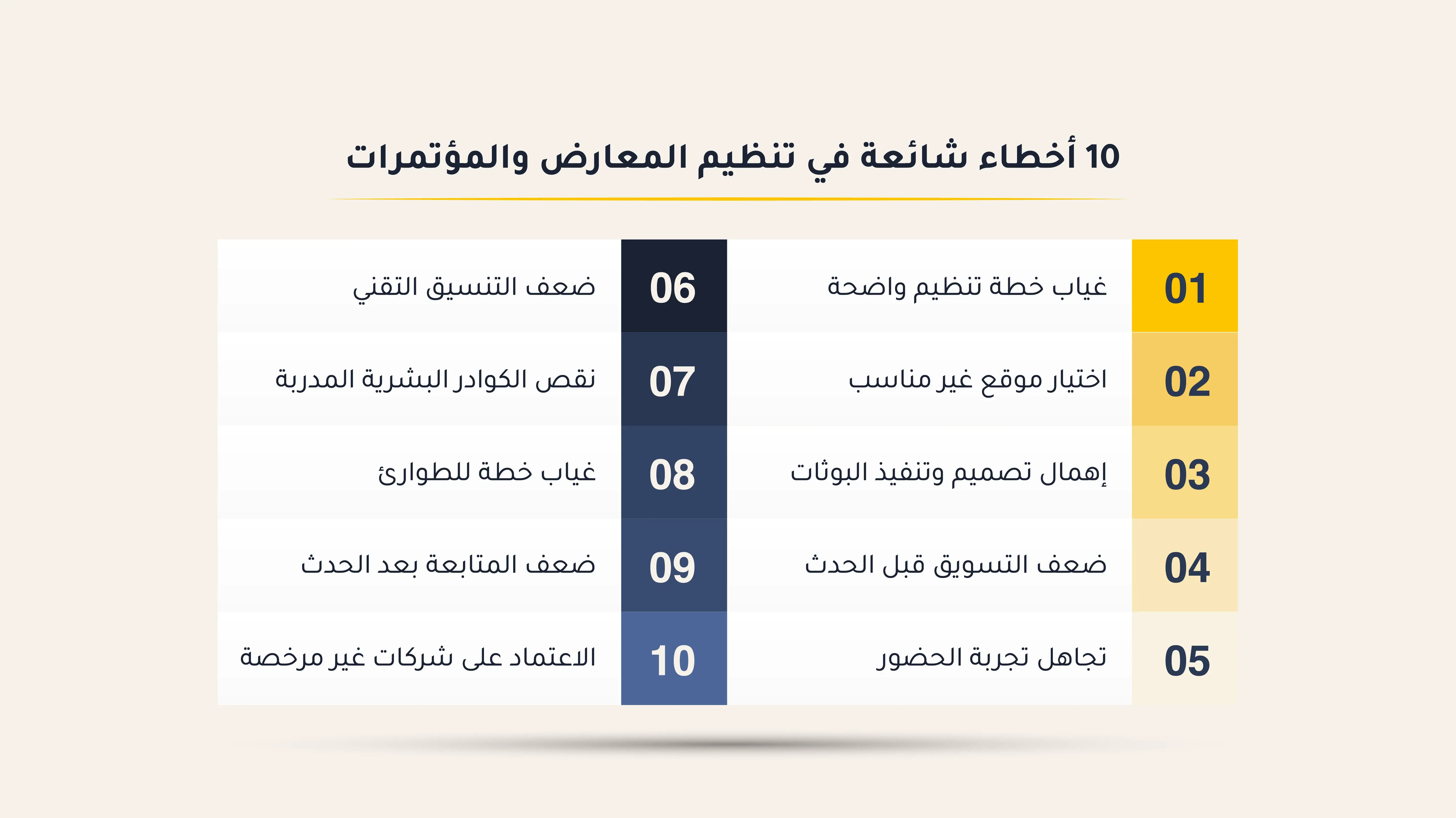 10 أخطاء شائعة في تنظيم المعارض والمؤتمرات مثل غياب خطة تنظيم واضحة، اختيار موقع غير مناسب، إهمال تصميم وتنفيذ البوثات، ضعف التسويق قبل الحدث، وتجاهل تجربة الحضور